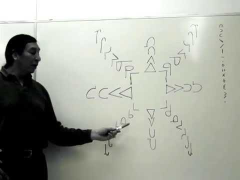 Ruben Quinn demonstrating the Cree syllabics star chart