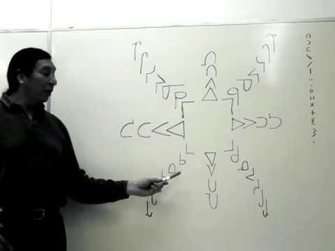 Cree Syllabics Chart