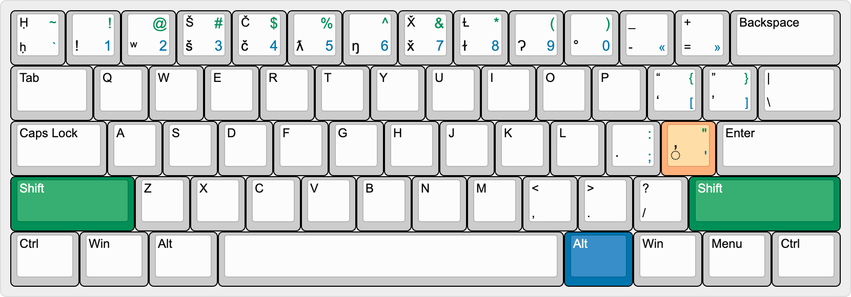 The Makah keyboard layout